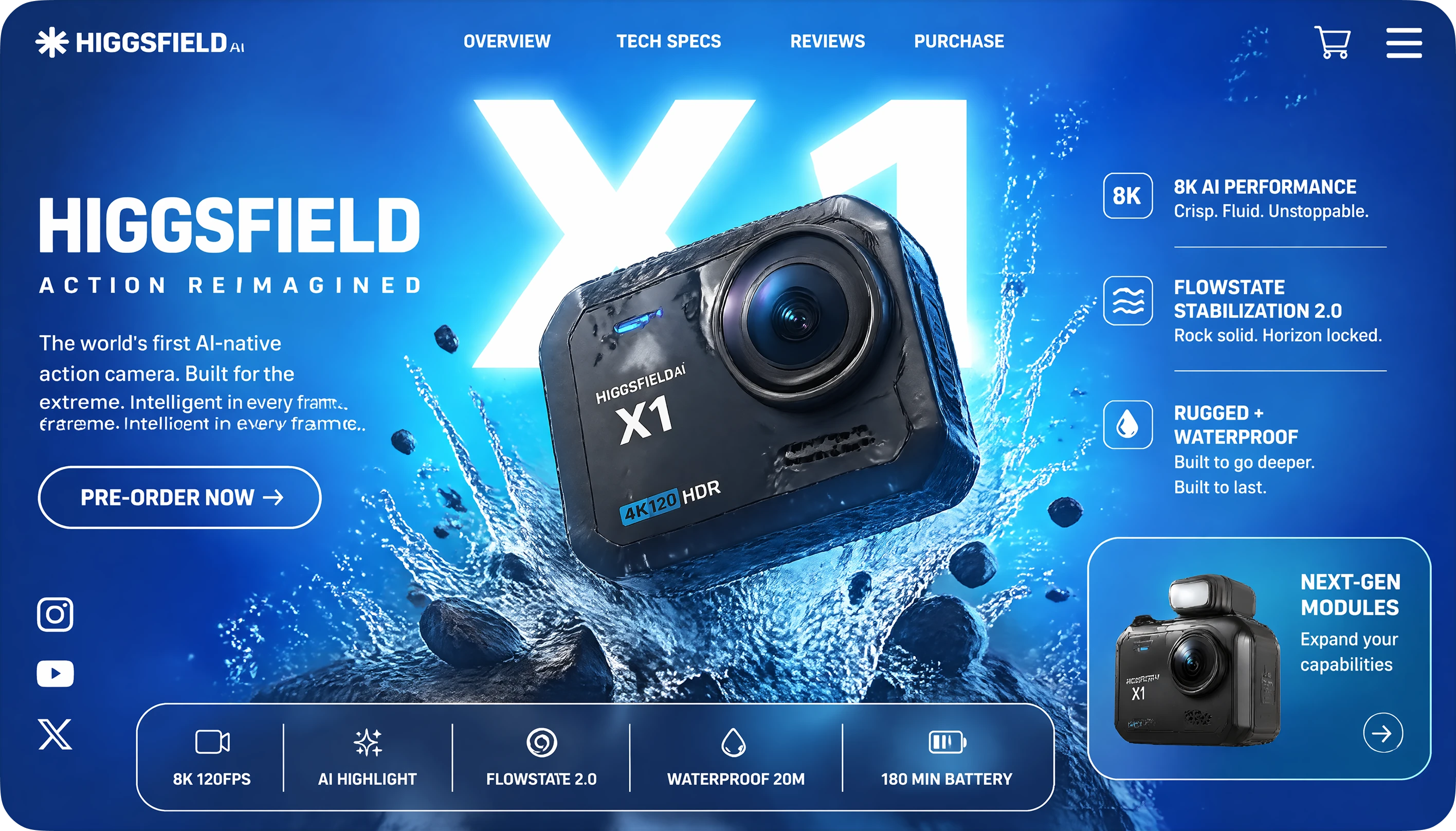 동일한 캐릭터, 여러 장면에서 안정적